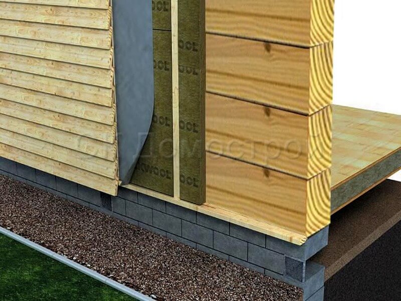 Чем утеплить дом из бруса снаружи чтобы он дышал